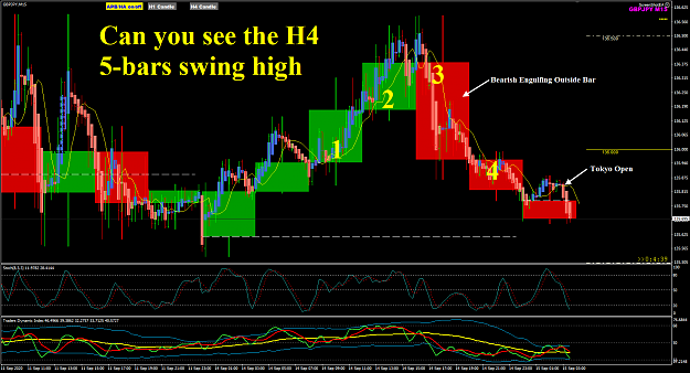 Click to Enlarge

Name: GBPJPY Sep 15 M15 w H4 BG 5bars swing high 15-9-2020 8-40-24 am.png
Size: 65 KB