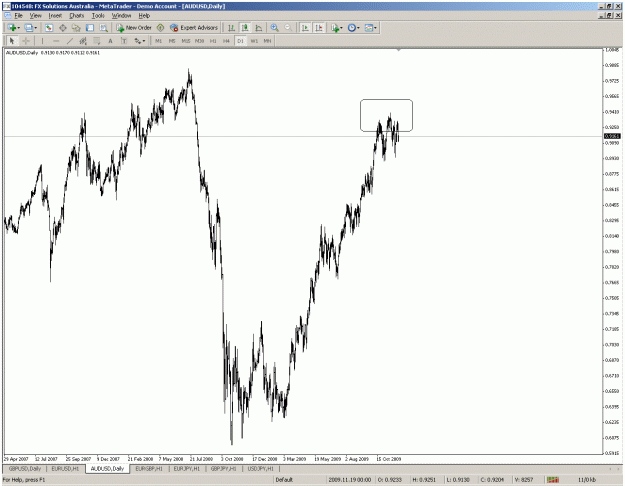 Click to Enlarge

Name: audusd.gif
Size: 40 KB