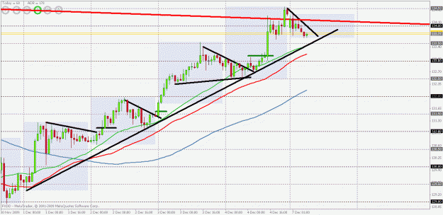 Click to Enlarge

Name: 1hr chart.gif
Size: 27 KB