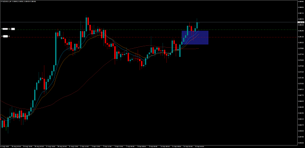 Click to Enlarge

Name: NZDCAD.xH4.png
Size: 53 KB