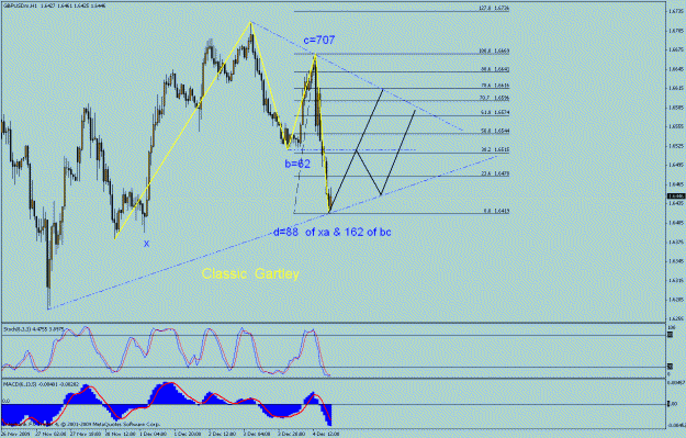 Click to Enlarge

Name: gbp classic gartley.gif
Size: 26 KB