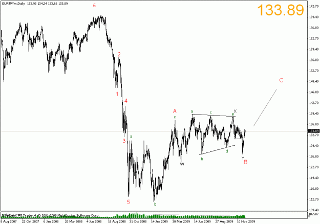 Click to Enlarge

Name: erjpy reversed chart.gif
Size: 16 KB