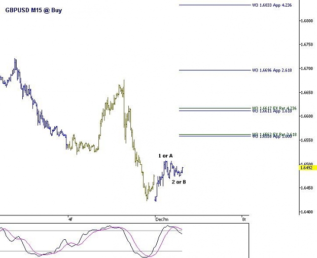 Click to Enlarge

Name: GBPUSD M15 @ Buy.jpg
Size: 35 KB