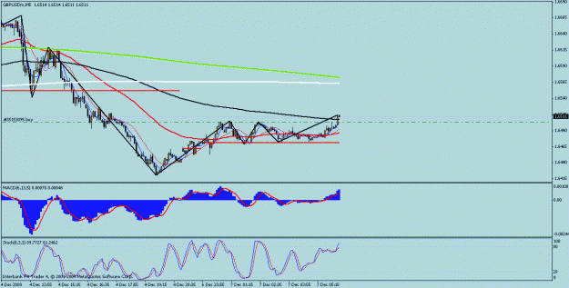 Click to Enlarge

Name: gbp 5 min.gif
Size: 19 KB