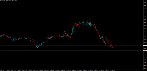 Click to Enlarge

Name: GBPJPY.xM5(2).png
Size: 64 KB