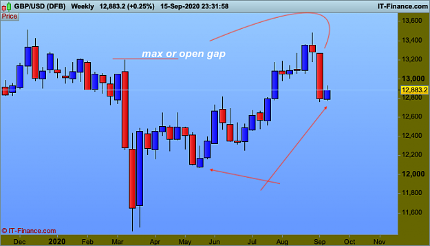 Click to Enlarge

Name: 0101 GBPUSD-Weekly.png
Size: 39 KB