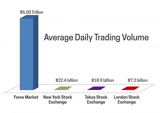 Click to Enlarge

Name: forex-market-trading-volumes.jpg
Size: 219 KB