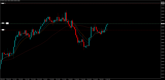 Click to Enlarge

Name: NZDCAD.xDaily.png
Size: 54 KB