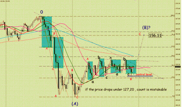 Click to Enlarge

Name: eurjpy.gif
Size: 43 KB