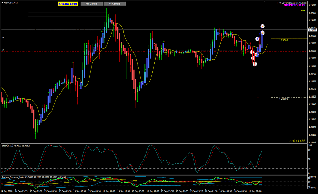 Click to Enlarge

Name: GBPUSD Sep 16 LO1 swing low trade16-9-2020 4-25-25 pm.png
Size: 43 KB