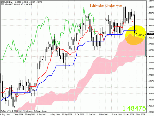 Click to Enlarge

Name: daily euro-usd ichi.gif
Size: 29 KB