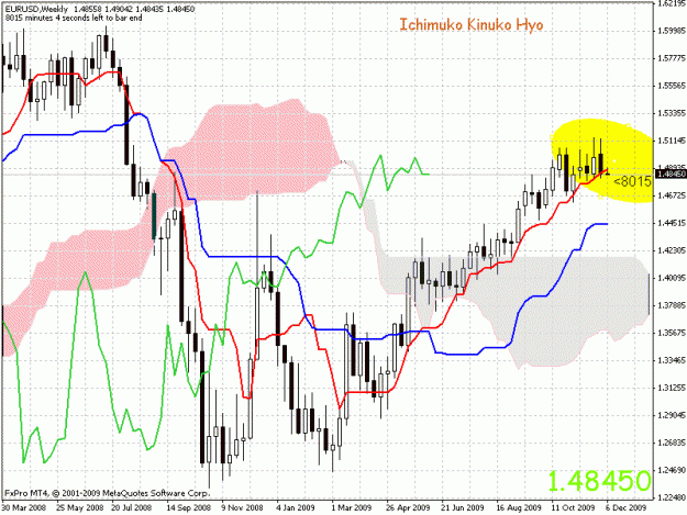 Click to Enlarge

Name: weekly euro-usd ichi.gif
Size: 30 KB