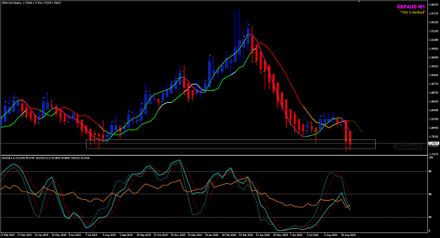 Click to Enlarge

Name: GBPAUD W1 zones 16-9-2020 8-07-26 pm.png
Size: 49 KB
