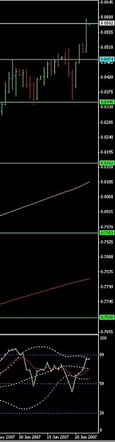 Click to Enlarge

Name: Aud-Usd.jpg
Size: 31 KB