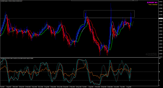 Click to Enlarge

Name: EURGBP Weekly zones 16-9-2020 8-17-39 pm.png
Size: 55 KB