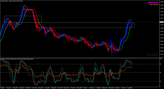 Click to Enlarge

Name: EURUSD Weekly swing zones 16-9-2020 8-24-04 pm.png
Size: 55 KB