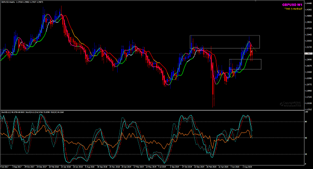 Click to Enlarge

Name: GBPUSD Weekly swing zones 16-9-2020 8-22-27 pm.png
Size: 54 KB