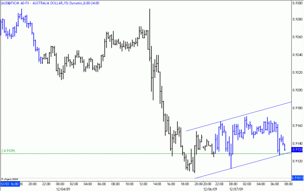 Click to Enlarge

Name: 2009-12-07_AUDUSD_1_1.gif
Size: 16 KB