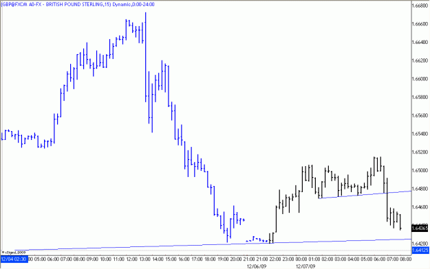 Click to Enlarge

Name: 2009-12-07_GBPUSD_1_1.gif
Size: 15 KB