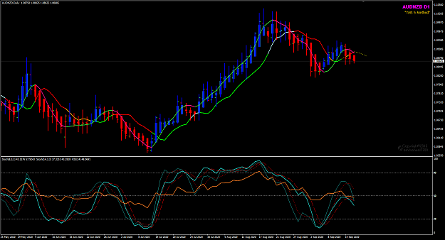 Click to Enlarge

Name: AUDNZD Sep 16 D1 w W116-9-2020 9-31-50 pm.png
Size: 47 KB