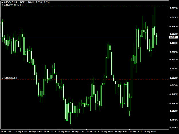 Click to Enlarge

Name: USDCADM5.png
Size: 35 KB