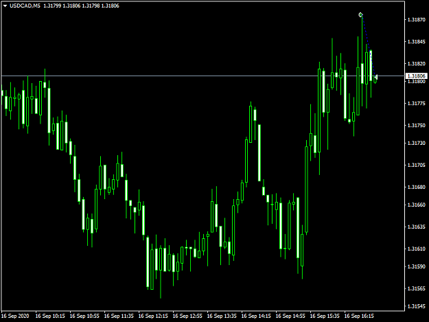 Click to Enlarge

Name: USDCADM5.png
Size: 34 KB