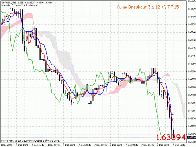 Click to Enlarge

Name: 3.6.12 kumo breakout 15min tf gu.gif
Size: 27 KB