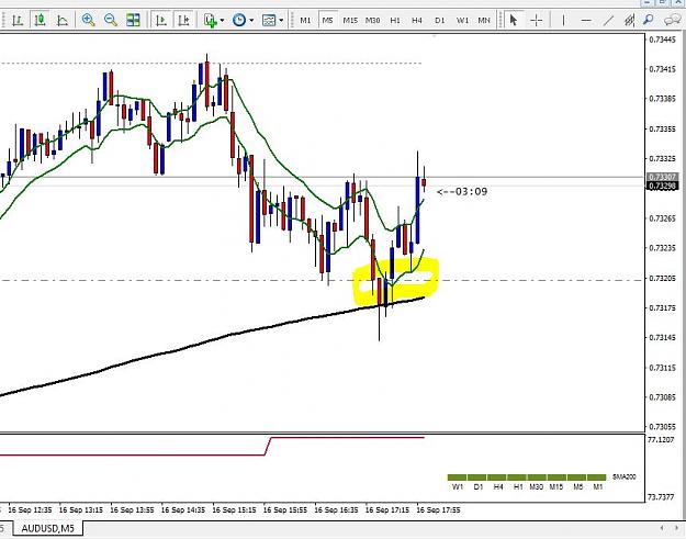 Click to Enlarge

Name: audusd5m.JPG
Size: 80 KB