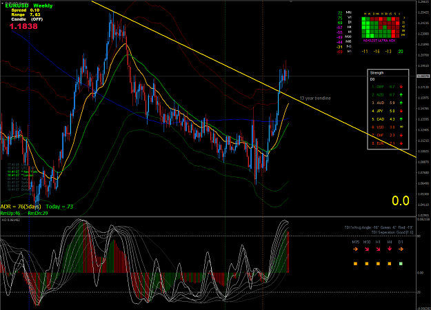 Click to Enlarge

Name: EURUSD,Weekly.png
Size: 584 KB