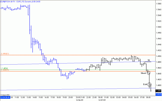 Click to Enlarge

Name: 2009-12-07_EURUSD_1_1.gif
Size: 16 KB