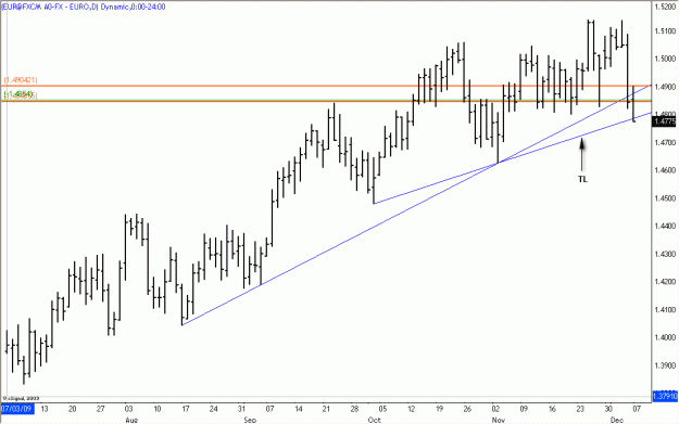 Click to Enlarge

Name: 2009-12-07_EURUSD_1_2.gif
Size: 18 KB