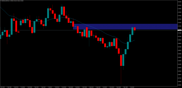 Click to Enlarge

Name: AUDUSD.xMonthly.png
Size: 75 KB