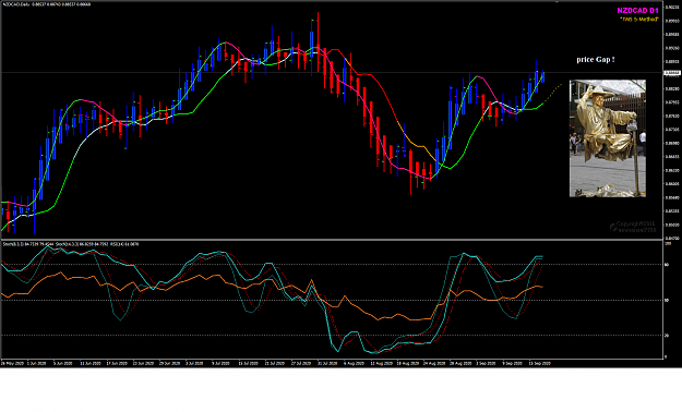 Click to Enlarge

Name: NZDCAD Sep 17 D1 open gap 17-9-2020 6-00-31 am.png
Size: 152 KB