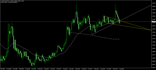 Click to Enlarge

Name: USDCADMonthly.png
Size: 53 KB