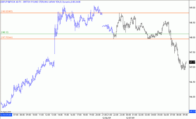 Click to Enlarge

Name: 2009-12-07_GBPJPY_1_1.gif
Size: 16 KB