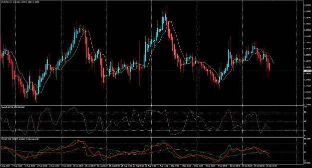 Click to Enlarge

Name: EURUSD Sep 17 H4 SYD3H 17-9-2020 7-29-36 am.png
Size: 50 KB