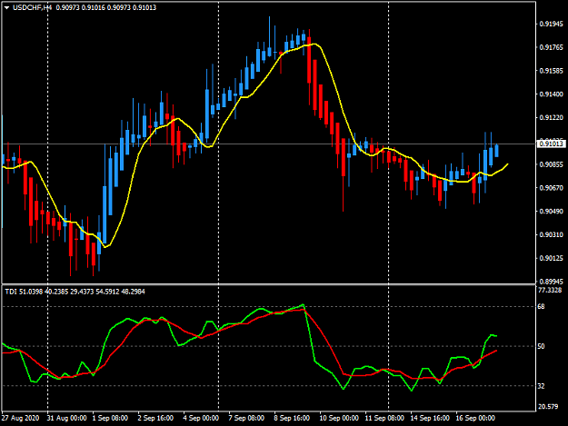 Click to Enlarge

Name: usdchf-h4-utrada-technologies-limited 222.png
Size: 36 KB