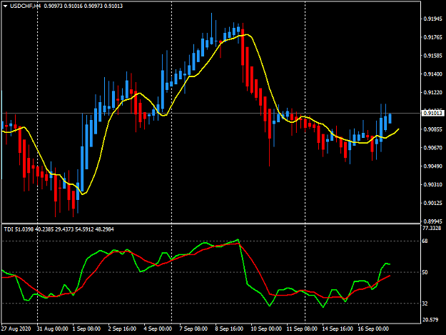 Click to Enlarge

Name: usdchf-h4-utrada-technologies-limited 222.png
Size: 36 KB