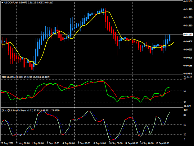 Click to Enlarge

Name: usdchf-h4-utrada-technologies-limited-2.png
Size: 39 KB