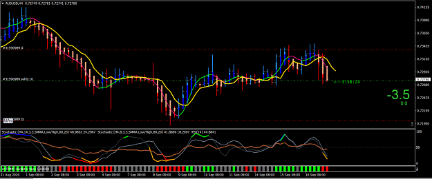 Click to Enlarge

Name: AUDUSD-H4.png
Size: 151 KB