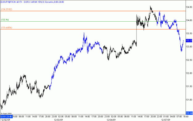Click to Enlarge

Name: 2009-12-07_EURJPY_1_1.gif
Size: 16 KB