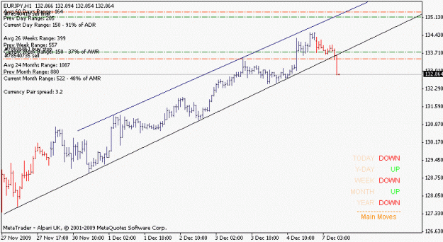 Click to Enlarge

Name: eurjpy_091207_h1_channel.gif
Size: 11 KB