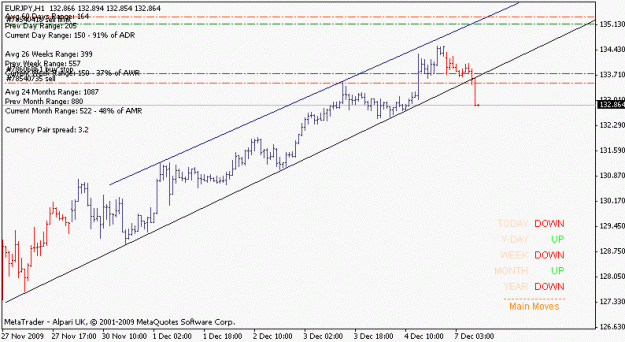 Click to Enlarge

Name: eurjpy_091207_h1_channel.gif
Size: 11 KB