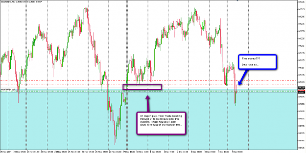 Click to Enlarge

Name: AUDUSD.png
Size: 89 KB