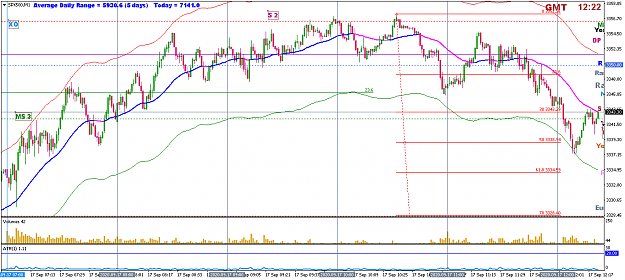 Click to Enlarge

Name: sep17 spx m1 1223.png
Size: 49 KB