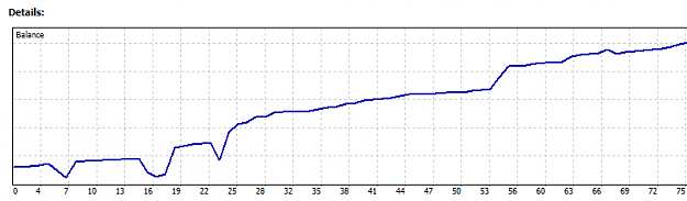 Click to Enlarge

Name: recent perf.png
Size: 6 KB