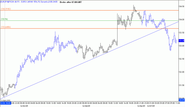 Click to Enlarge

Name: 2009-12-07_EURJPY_1_6.gif
Size: 18 KB