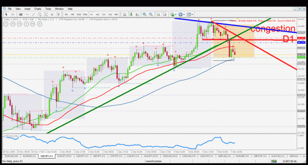 Click to Enlarge

Name: nzdjpy h1 7.12.2009.gif
Size: 53 KB