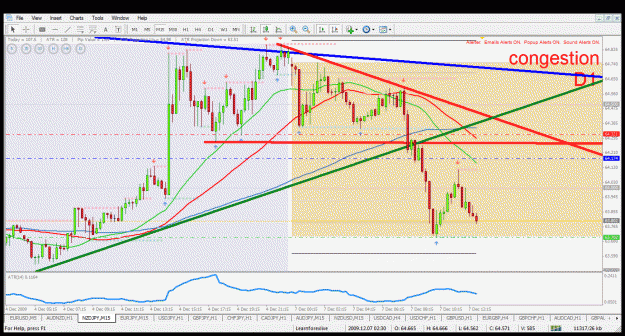 Click to Enlarge

Name: nzdjpy m15 7.12.2009.gif
Size: 55 KB