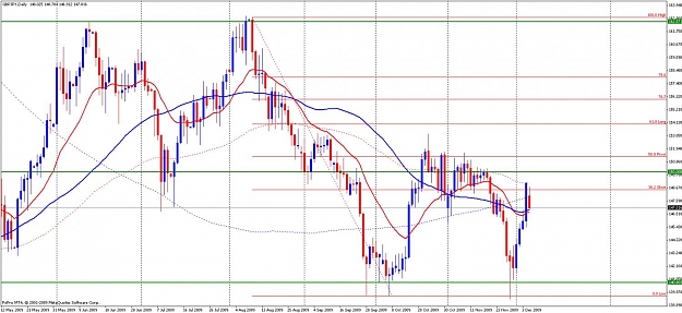 Click to Enlarge

Name: gbpjpy daily.jpg
Size: 136 KB